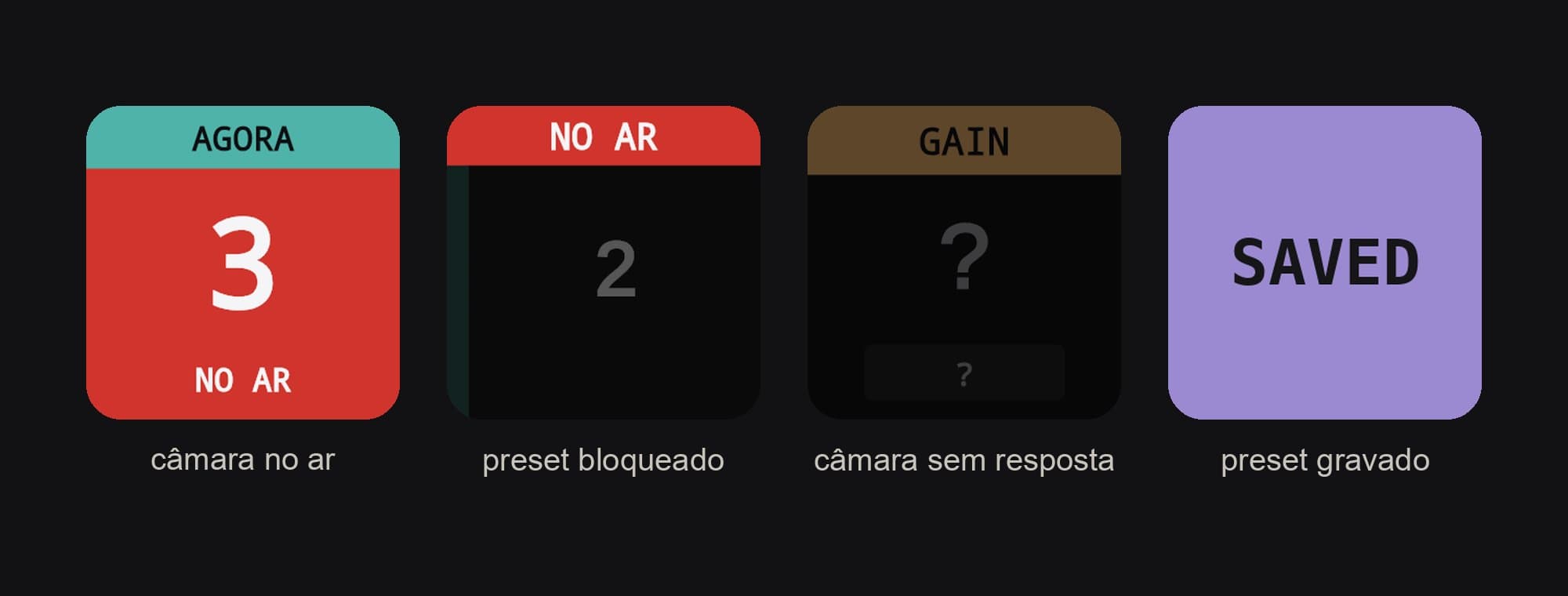 Four Companion keys: camera 3 in red with NO AR, a dimmed preset with NO AR, a faded gain key with a question mark and a lilac key reading SAVED