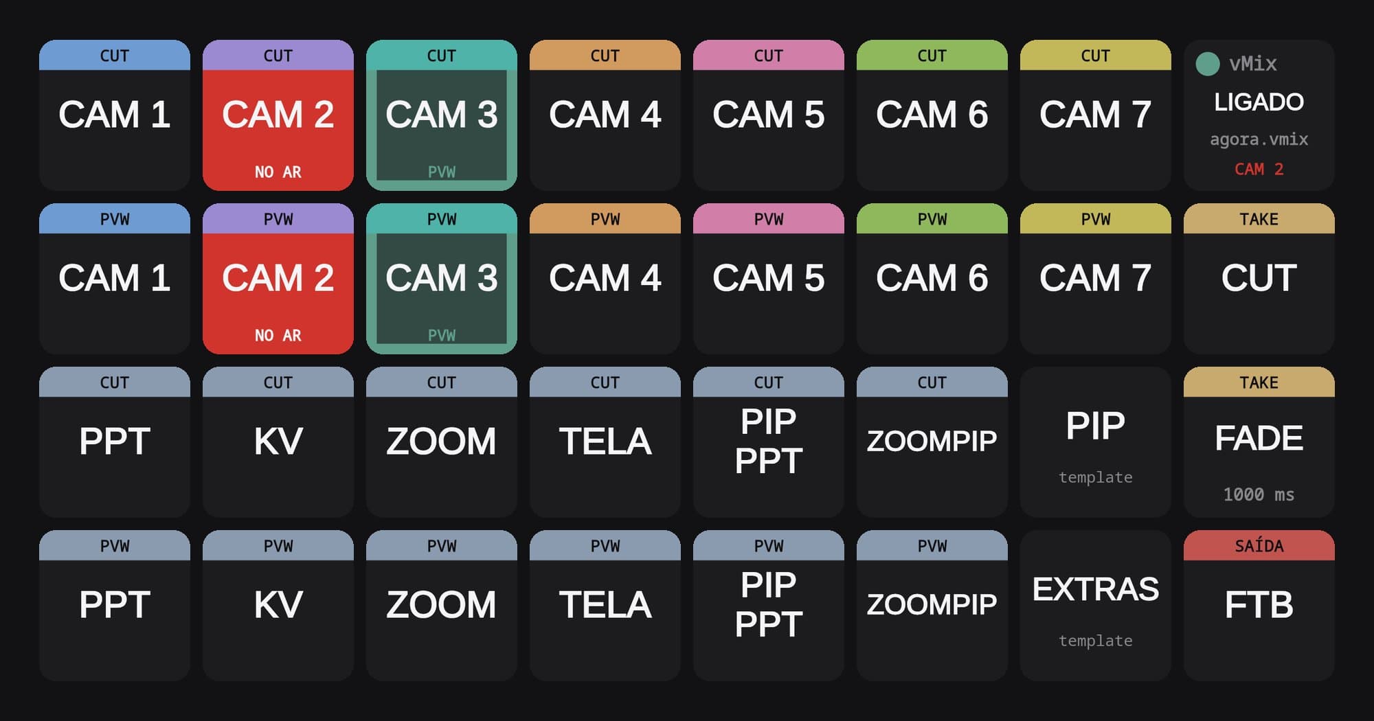 The mixer template page: the vMix cameras and sources as cut and preview keys, with camera 2 on air and camera 3 in preview